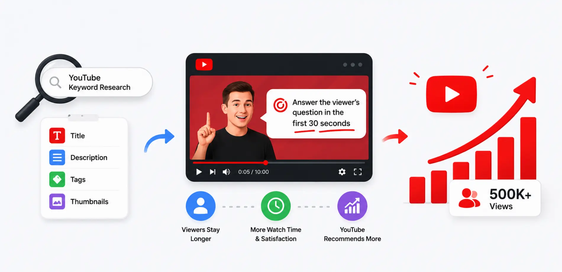 YouTube SEO Tips