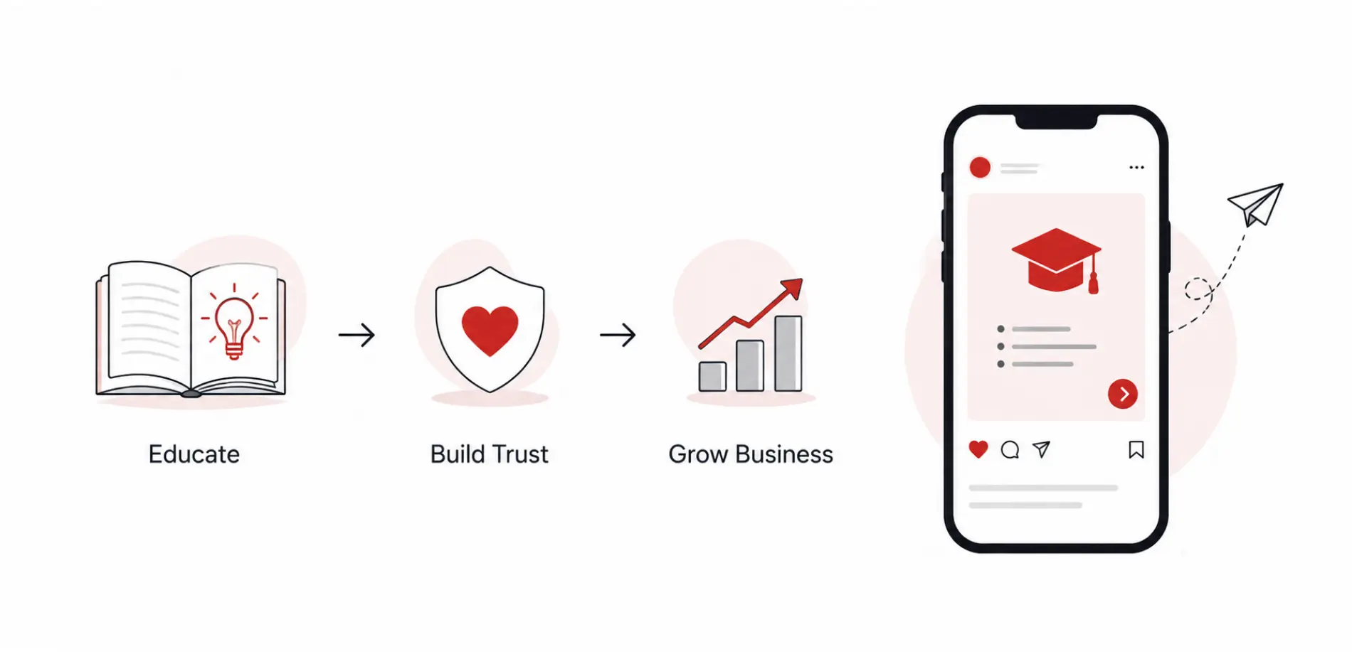 Educational Content Builds Trust Faster