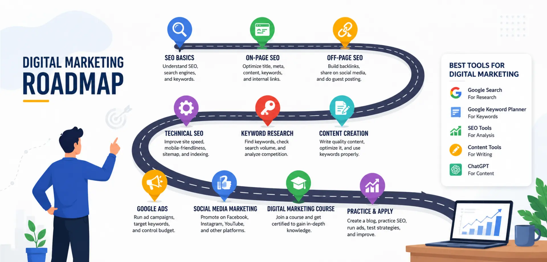 the roadmap