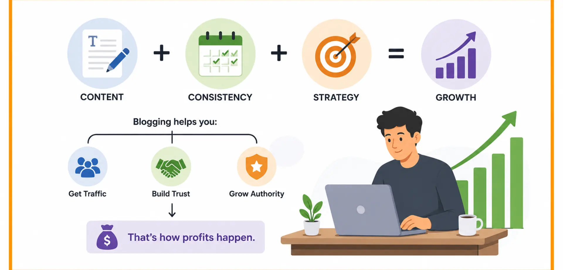 Simple Formula Behind Blogging Success